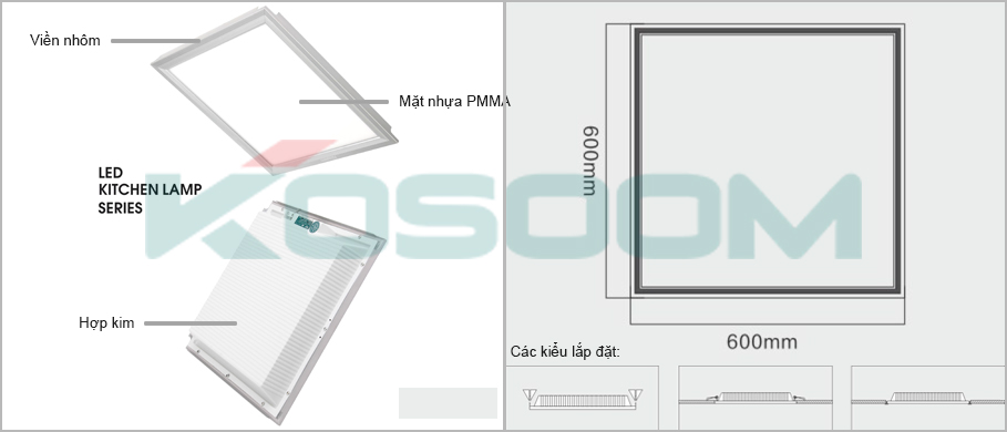 Cấu tạo đèn led panel 600x600 gồm 4 bộ phận chính